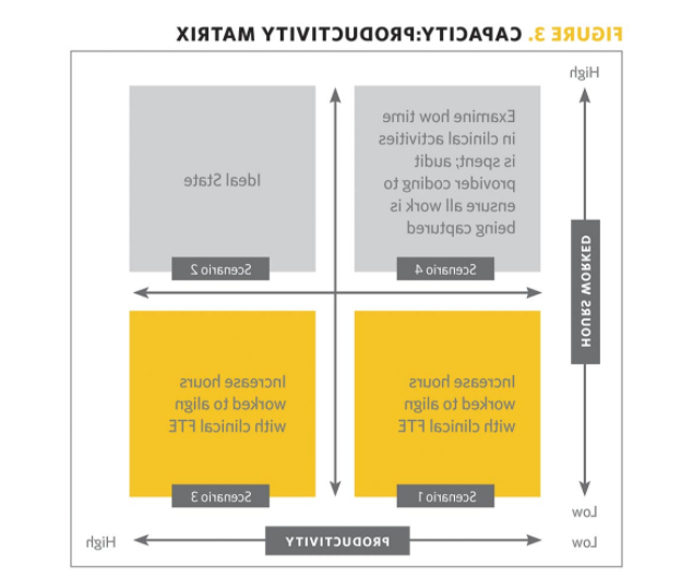 Golden Opportunity Fig 3